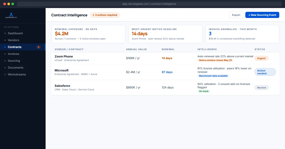 Visibility vs. Intelligence: TEM compared to a Technology Intelligence Platform
