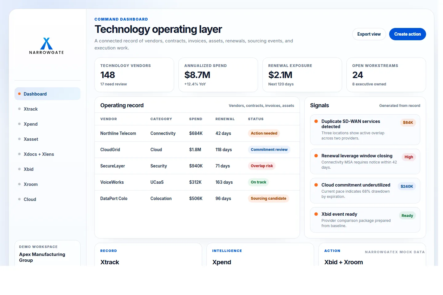 NarrowGateX command dashboard showing vendors, spend, renewal exposure, workstreams, and operating signals.