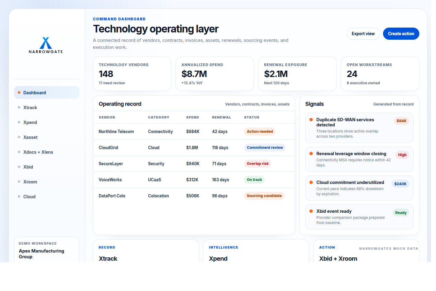 NarrowGateX command dashboard showing vendors, spend, renewal exposure, workstreams, and operating signals.