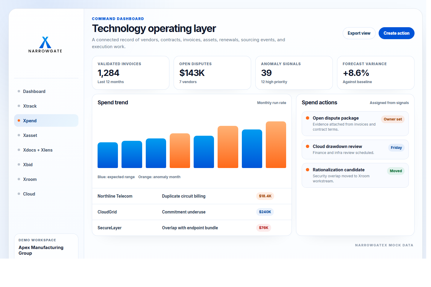 NarrowGateX Xpend screen showing spend trends, invoice anomalies, disputes, and assigned actions.