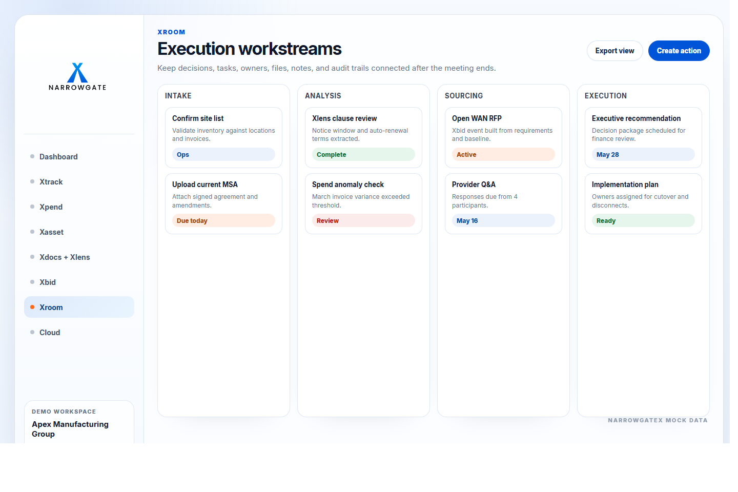 NarrowGateX Xroom screen showing execution workstreams across intake, analysis, sourcing, and execution.